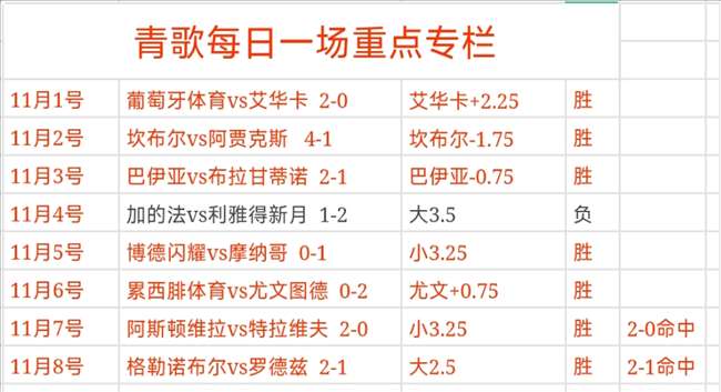 赛地聚焦：荷甲转会期热度飙升；法兰克福止住颓势；球迷炸锅；球探报告显示潜力 -天博体育官网
